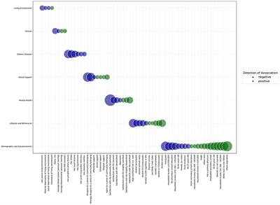 Prioritizing determinants of cognitive function in healthy middle-aged and older adults: insights from a machine learning regression approach in the Canadian longitudinal study on aging